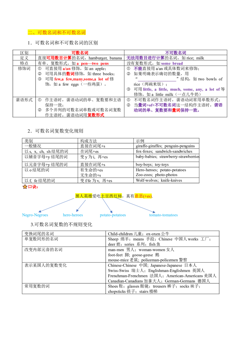 Unit4EatWell学生版_最新人教版英语七年级下册_七下英语2025版_08.2025春英语人教7下语法讲练结合（1-8单元）_Unit4EatWell-2024新教材-