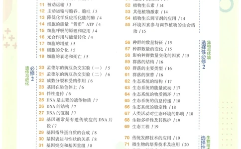 2023版《高中知识清单》生物新教材版知识图谱_高中三年全科资料_高中三年全科资料_生物