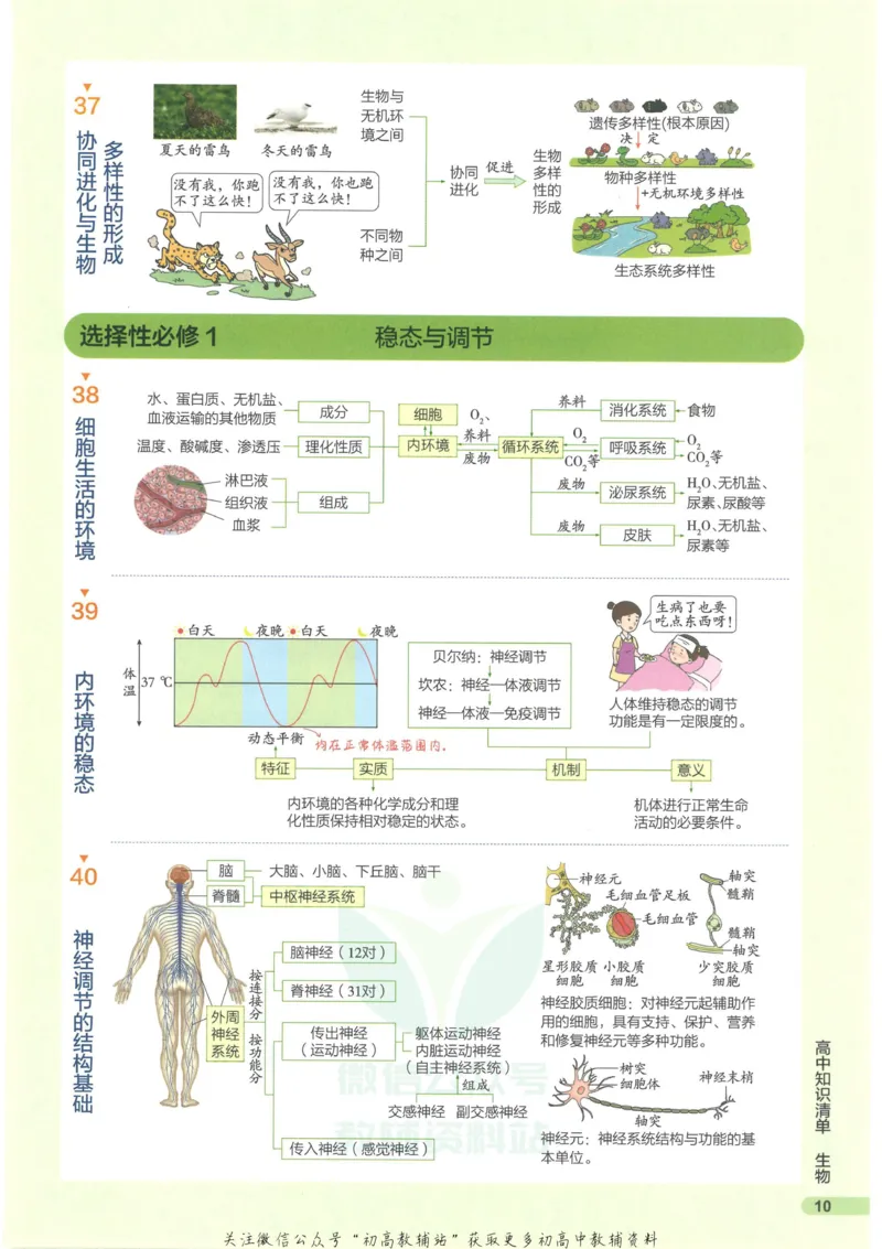 2023版《高中知识清单》生物新教材版知识图谱_高中三年全科资料_高中三年全科资料_生物