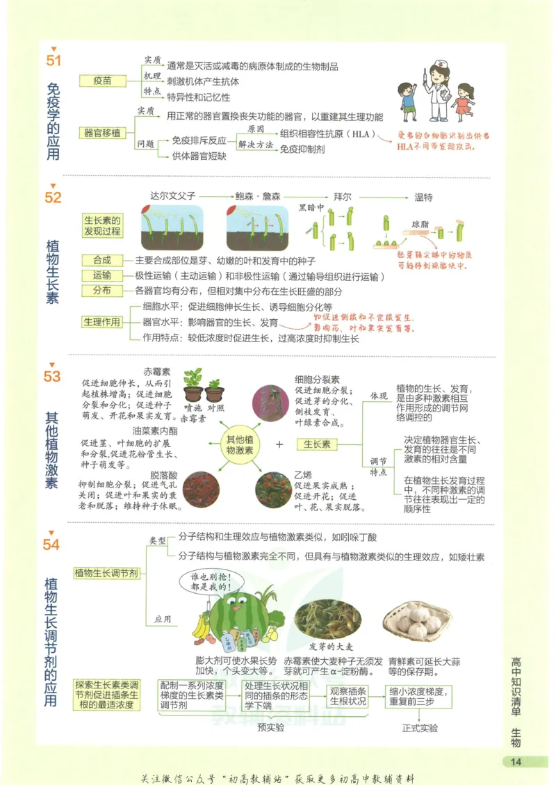 2023版《高中知识清单》生物新教材版知识图谱_高中三年全科资料_高中三年全科资料_生物