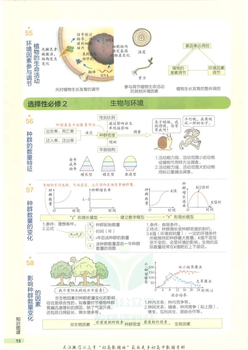 2023版《高中知识清单》生物新教材版知识图谱_高中三年全科资料_高中三年全科资料_生物