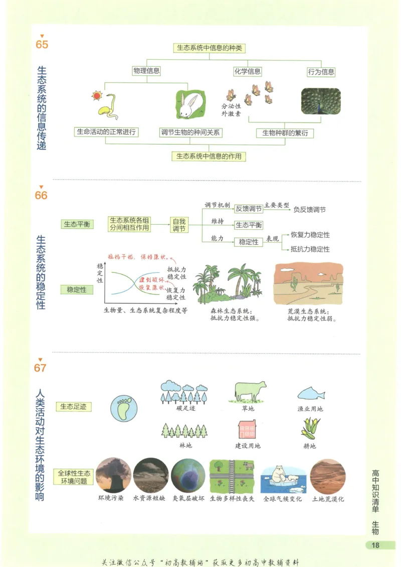 2023版《高中知识清单》生物新教材版知识图谱_高中三年全科资料_高中三年全科资料_生物