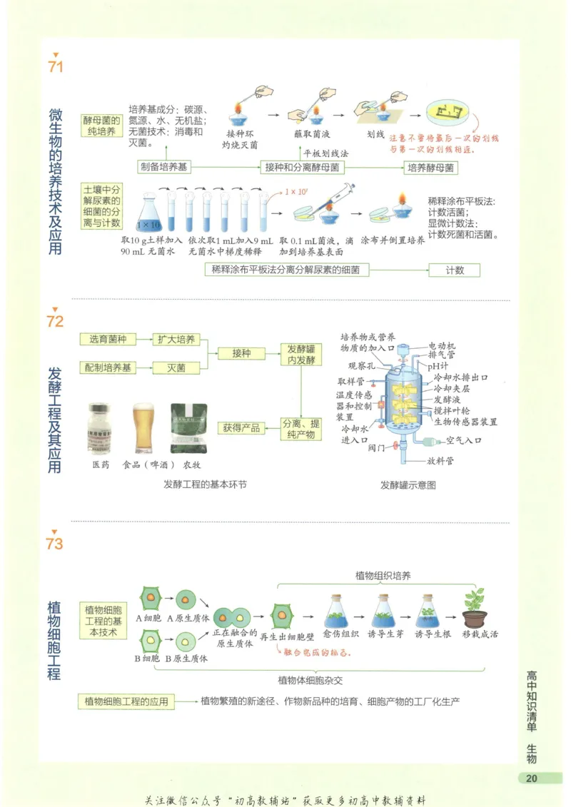 2023版《高中知识清单》生物新教材版知识图谱_高中三年全科资料_高中三年全科资料_生物