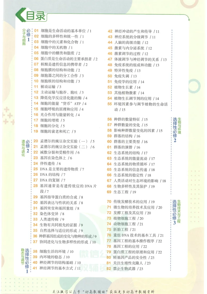 2023版《高中知识清单》生物新教材版知识图谱_高中三年全科资料_高中三年全科资料_生物
