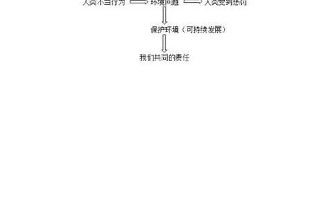 0514六年级道德与法治(统编版)-地球&mdash;&mdash;我们的家园第二课时-1教案_A493小学道法_人教版小学道德与法治教学资源包_小学道法单独教案方便下载（1-6上下册）（2024秋旧版）_教案6b