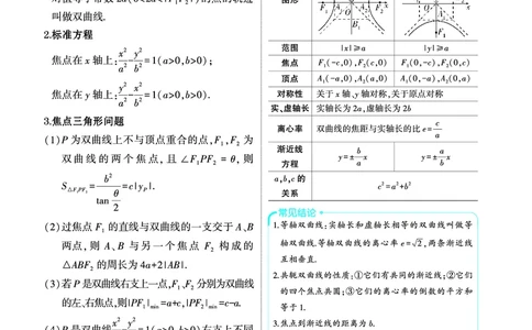 1_9.3双曲线讲解册_高中三年全科资料_高考数学《考点考法清单》2025版_09专题九平面解析几何