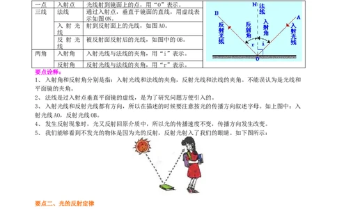 光的反射（提高）知识讲解_初物_人教版初中物理初二三同步讲义习题练习八九年级电子资料word素材_20250116_181533_A017&mdash;&mdash;人教版初中物理初二三教案讲义专项练习八九年级电子版word资料