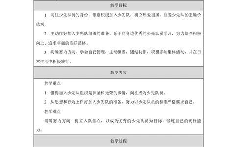 14第14课光荣的少先队_第14课光荣的少先队（第2课时）_教学设计2_A493小学道法_人教版小学道德与法治教学资源包_小学道法（智慧教育课件与教案）_1-6下册（道德与法治智慧教育课件）