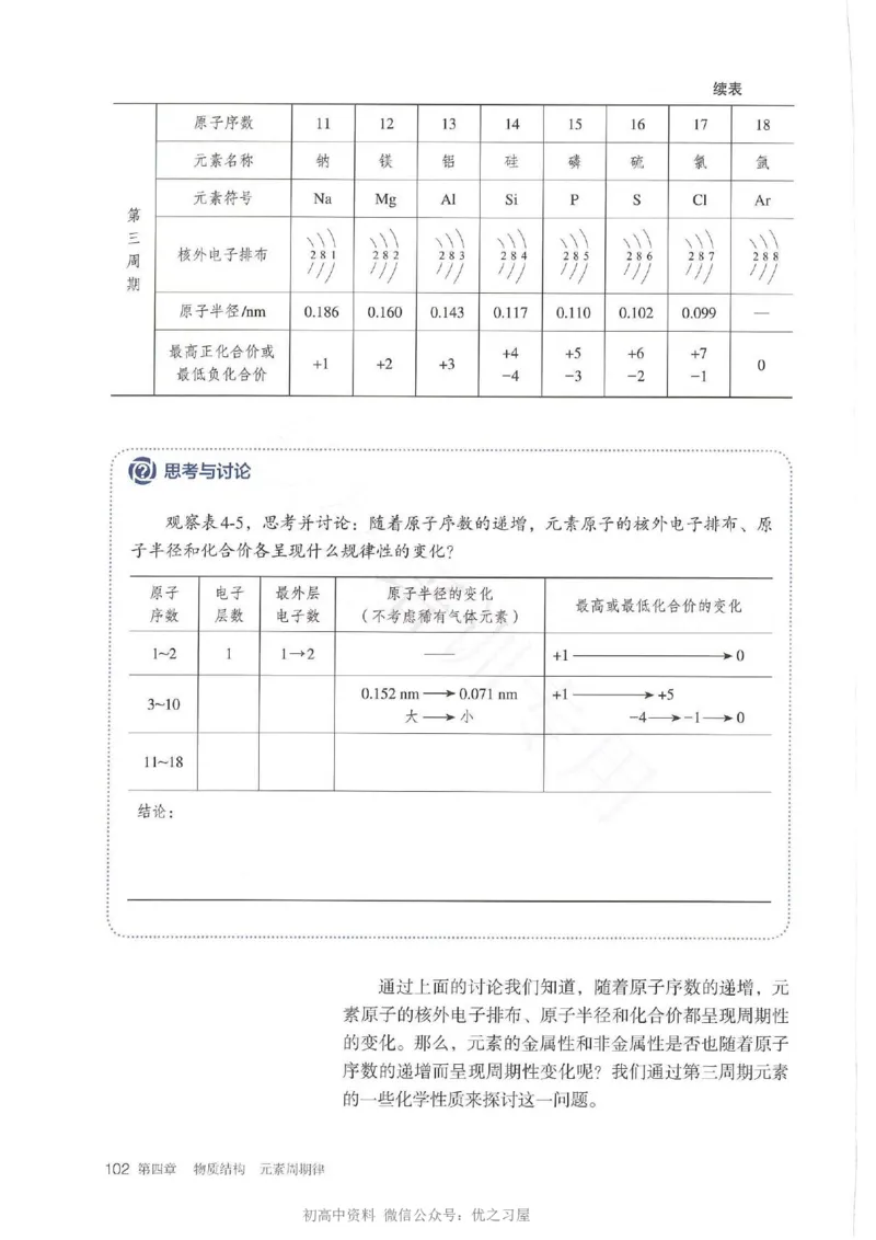 1新人教版高中化学必修一电子课本_高中三年全科资料_高中各科课本电子教材_05高中化学课本_人教版-化学课本_1新人教版高中化学必修一