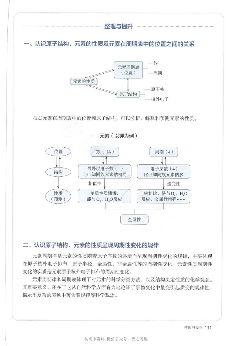 1新人教版高中化学必修一电子课本_高中三年全科资料_高中各科课本电子教材_05高中化学课本_人教版-化学课本_1新人教版高中化学必修一