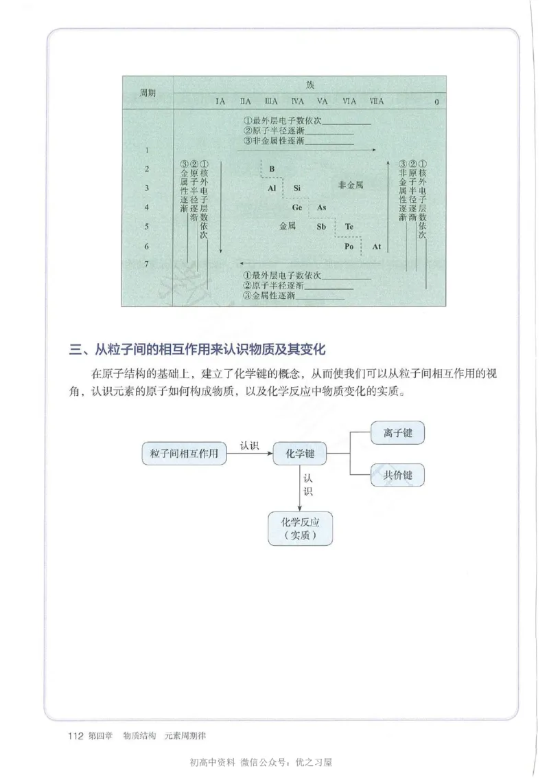1新人教版高中化学必修一电子课本_高中三年全科资料_高中各科课本电子教材_05高中化学课本_人教版-化学课本_1新人教版高中化学必修一