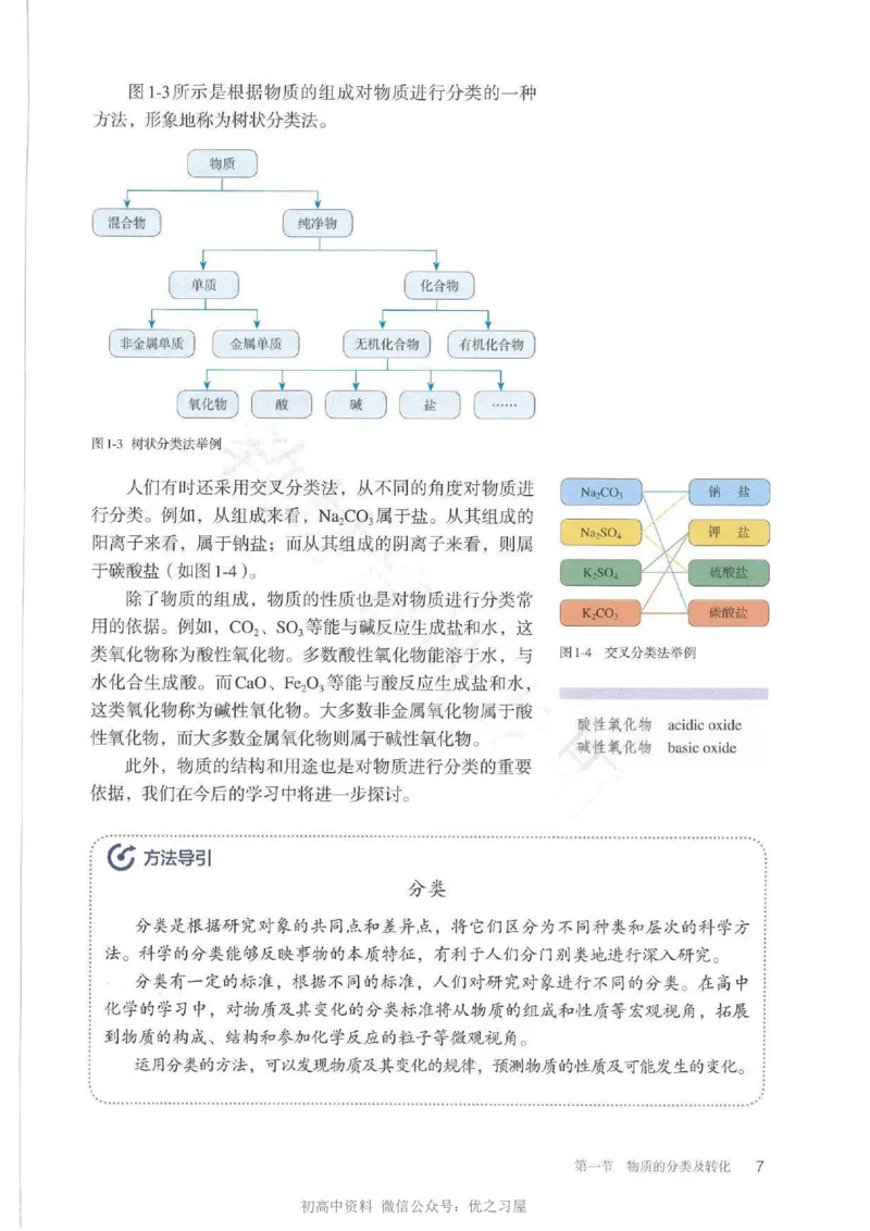 1新人教版高中化学必修一电子课本_高中三年全科资料_高中各科课本电子教材_05高中化学课本_人教版-化学课本_1新人教版高中化学必修一
