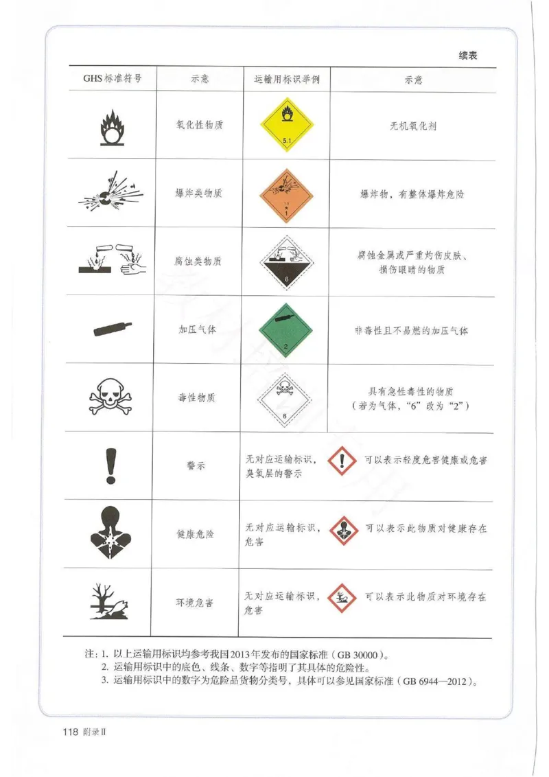 1新人教版高中化学必修一电子课本_高中三年全科资料_高中各科课本电子教材_05高中化学课本_人教版-化学课本_1新人教版高中化学必修一