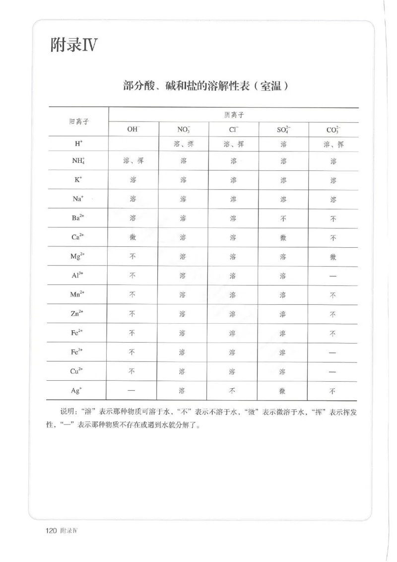 1新人教版高中化学必修一电子课本_高中三年全科资料_高中各科课本电子教材_05高中化学课本_人教版-化学课本_1新人教版高中化学必修一