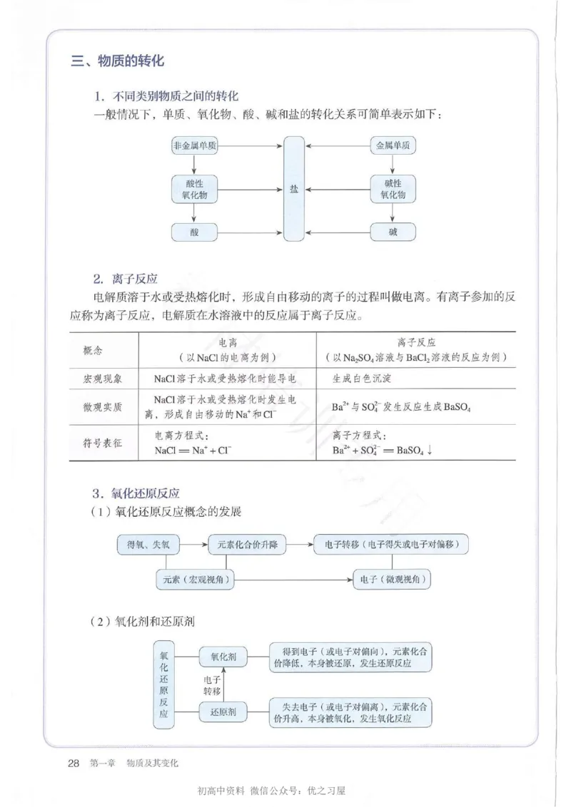 1新人教版高中化学必修一电子课本_高中三年全科资料_高中各科课本电子教材_05高中化学课本_人教版-化学课本_1新人教版高中化学必修一