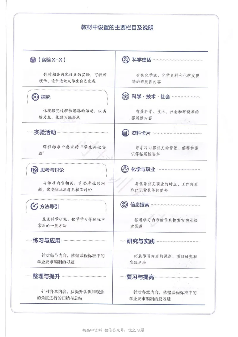 1新人教版高中化学必修一电子课本_高中三年全科资料_高中各科课本电子教材_05高中化学课本_人教版-化学课本_1新人教版高中化学必修一