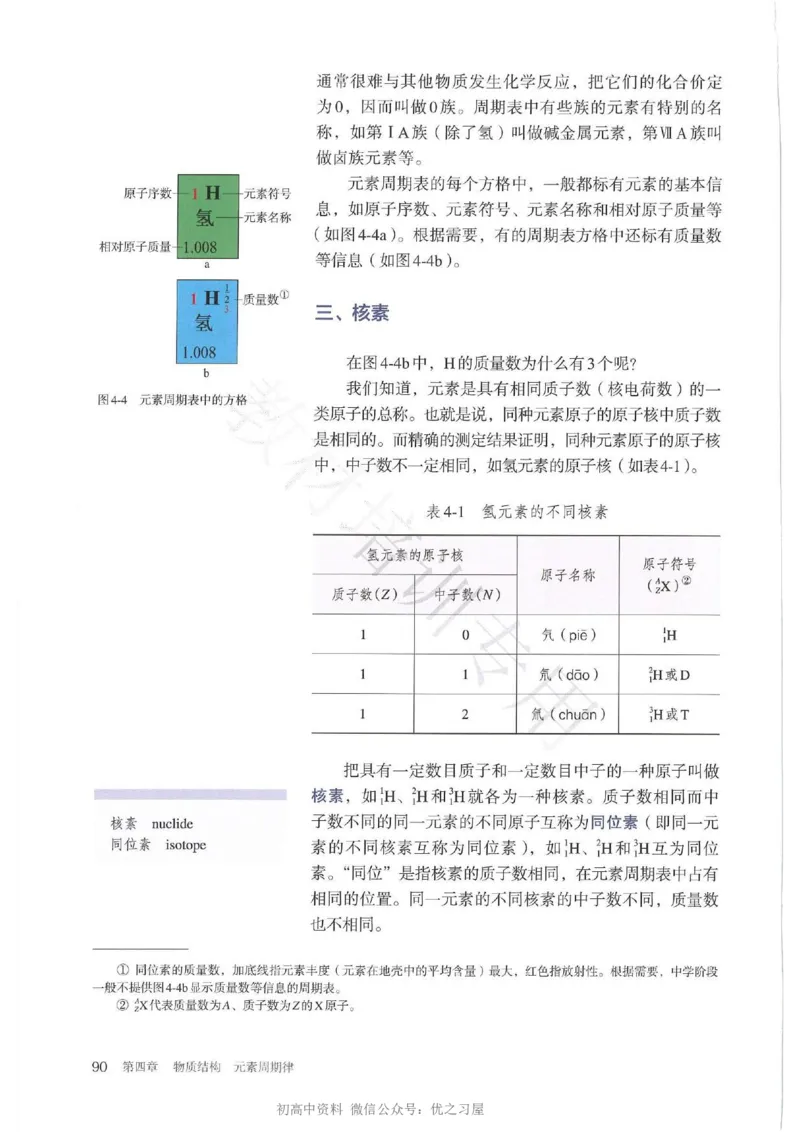 1新人教版高中化学必修一电子课本_高中三年全科资料_高中各科课本电子教材_05高中化学课本_人教版-化学课本_1新人教版高中化学必修一