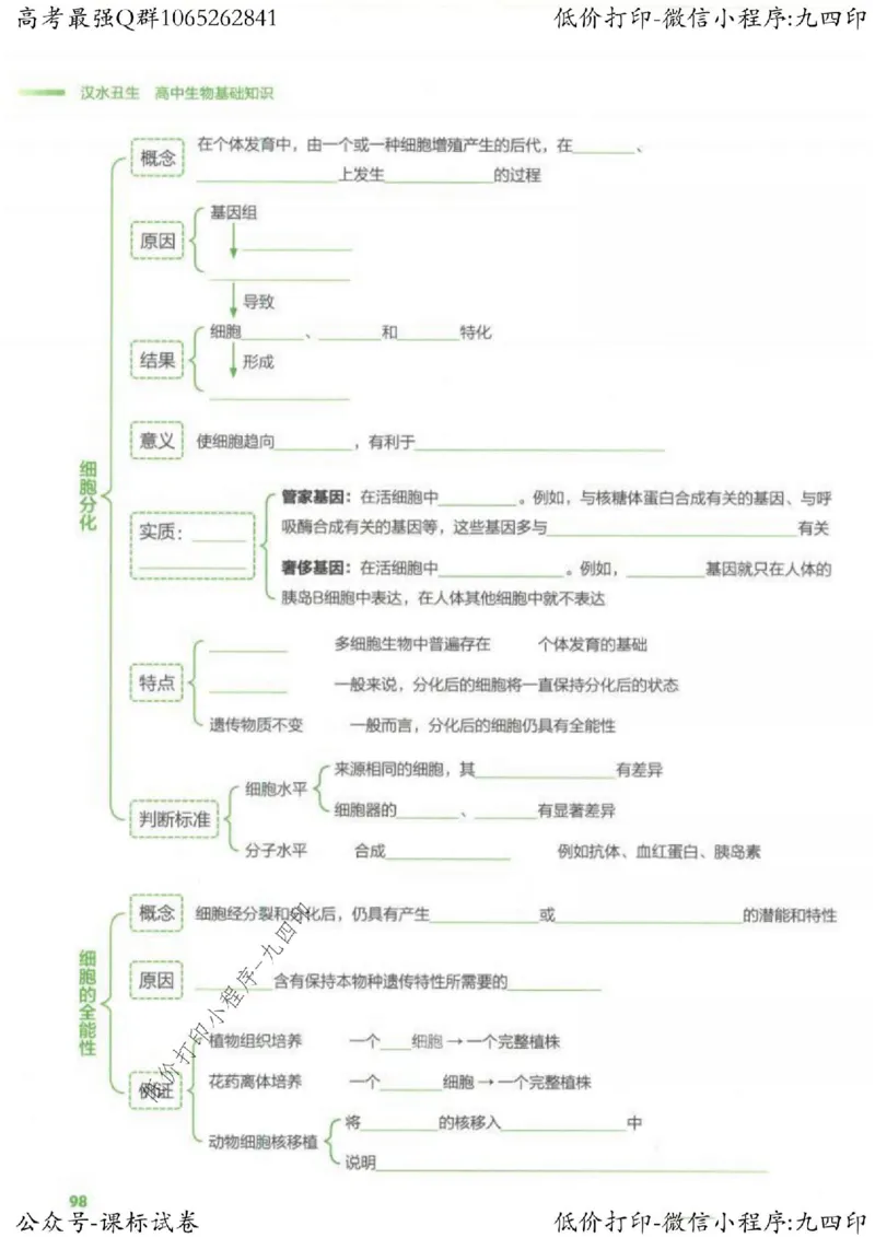 2023新高考生物核心考点基础知识妙招（336页）_高中三年全科资料_高中_高中知识点整理_生物