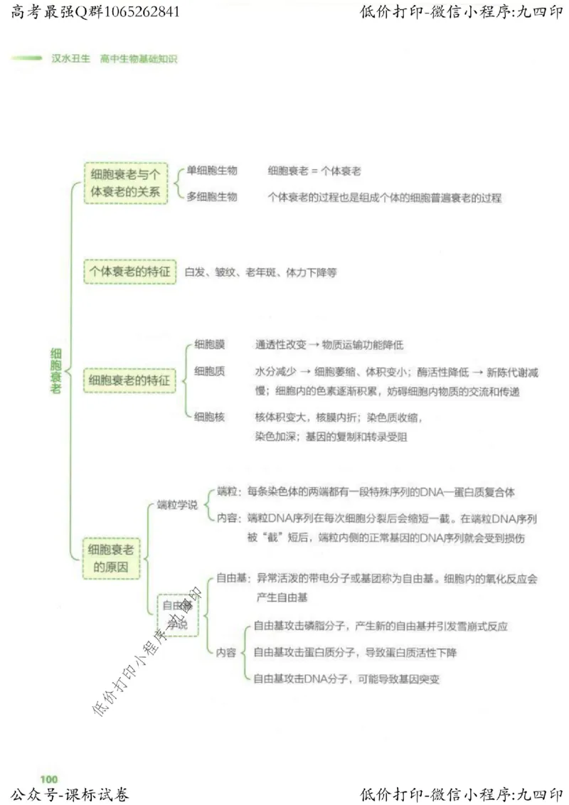 2023新高考生物核心考点基础知识妙招（336页）_高中三年全科资料_高中_高中知识点整理_生物