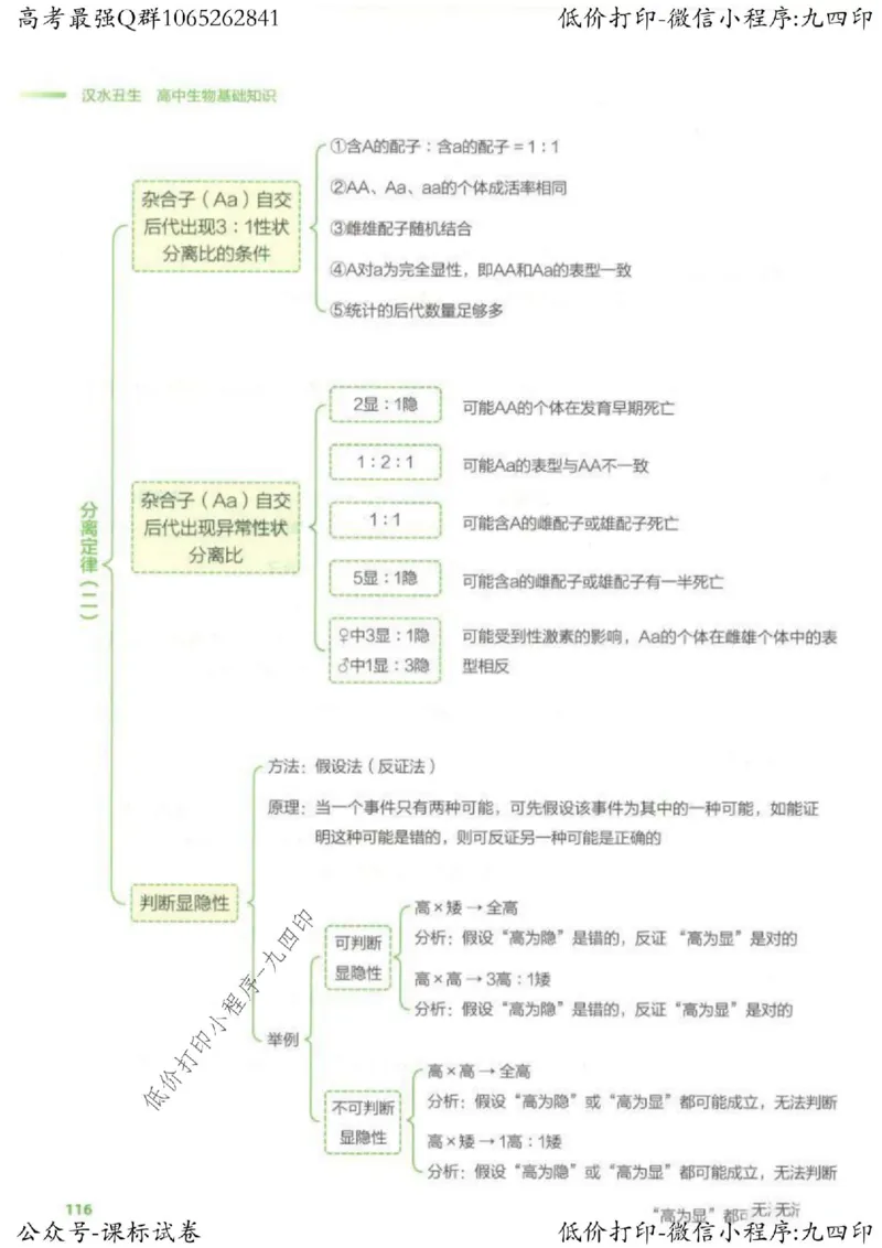 2023新高考生物核心考点基础知识妙招（336页）_高中三年全科资料_高中_高中知识点整理_生物