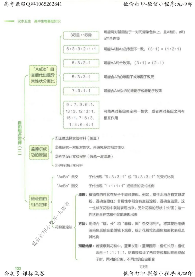 2023新高考生物核心考点基础知识妙招（336页）_高中三年全科资料_高中_高中知识点整理_生物