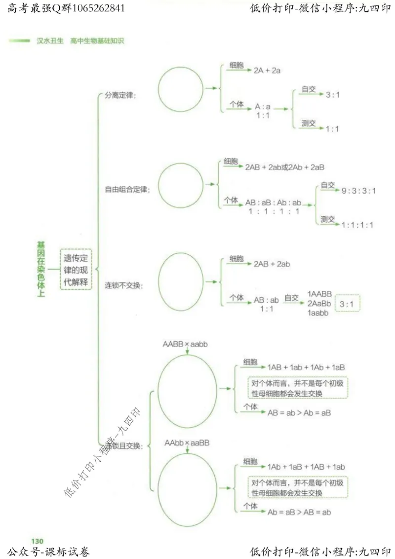 2023新高考生物核心考点基础知识妙招（336页）_高中三年全科资料_高中_高中知识点整理_生物