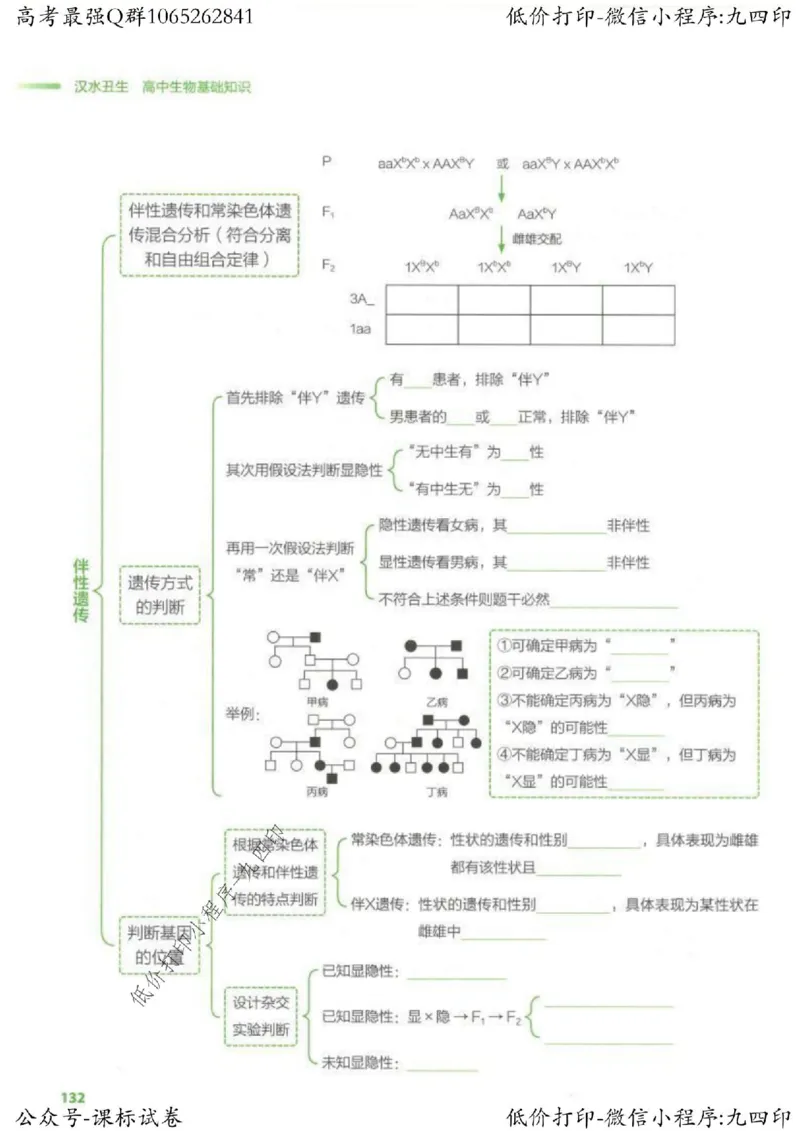 2023新高考生物核心考点基础知识妙招（336页）_高中三年全科资料_高中_高中知识点整理_生物