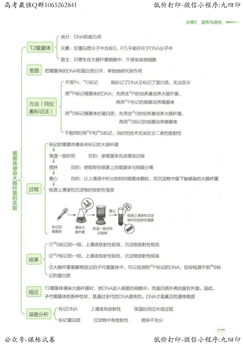 2023新高考生物核心考点基础知识妙招（336页）_高中三年全科资料_高中_高中知识点整理_生物
