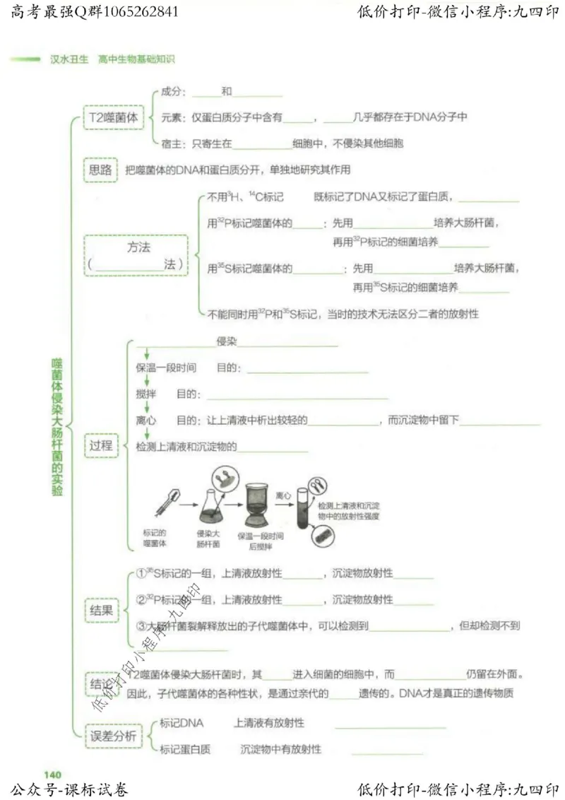 2023新高考生物核心考点基础知识妙招（336页）_高中三年全科资料_高中_高中知识点整理_生物