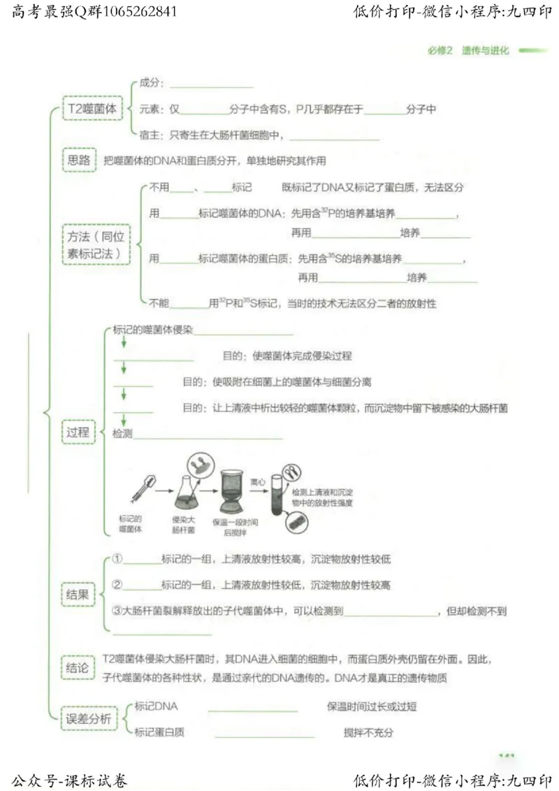 2023新高考生物核心考点基础知识妙招（336页）_高中三年全科资料_高中_高中知识点整理_生物