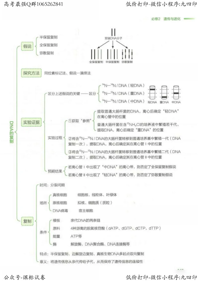 2023新高考生物核心考点基础知识妙招（336页）_高中三年全科资料_高中_高中知识点整理_生物