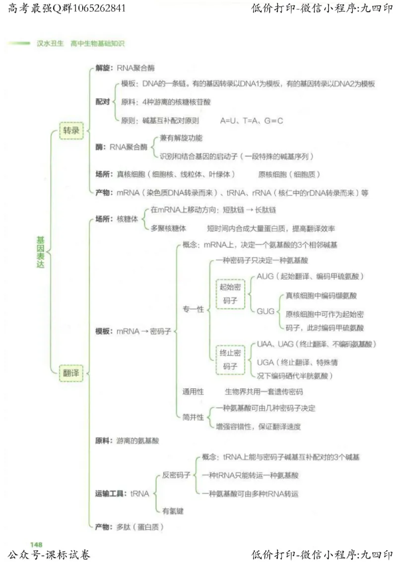 2023新高考生物核心考点基础知识妙招（336页）_高中三年全科资料_高中_高中知识点整理_生物