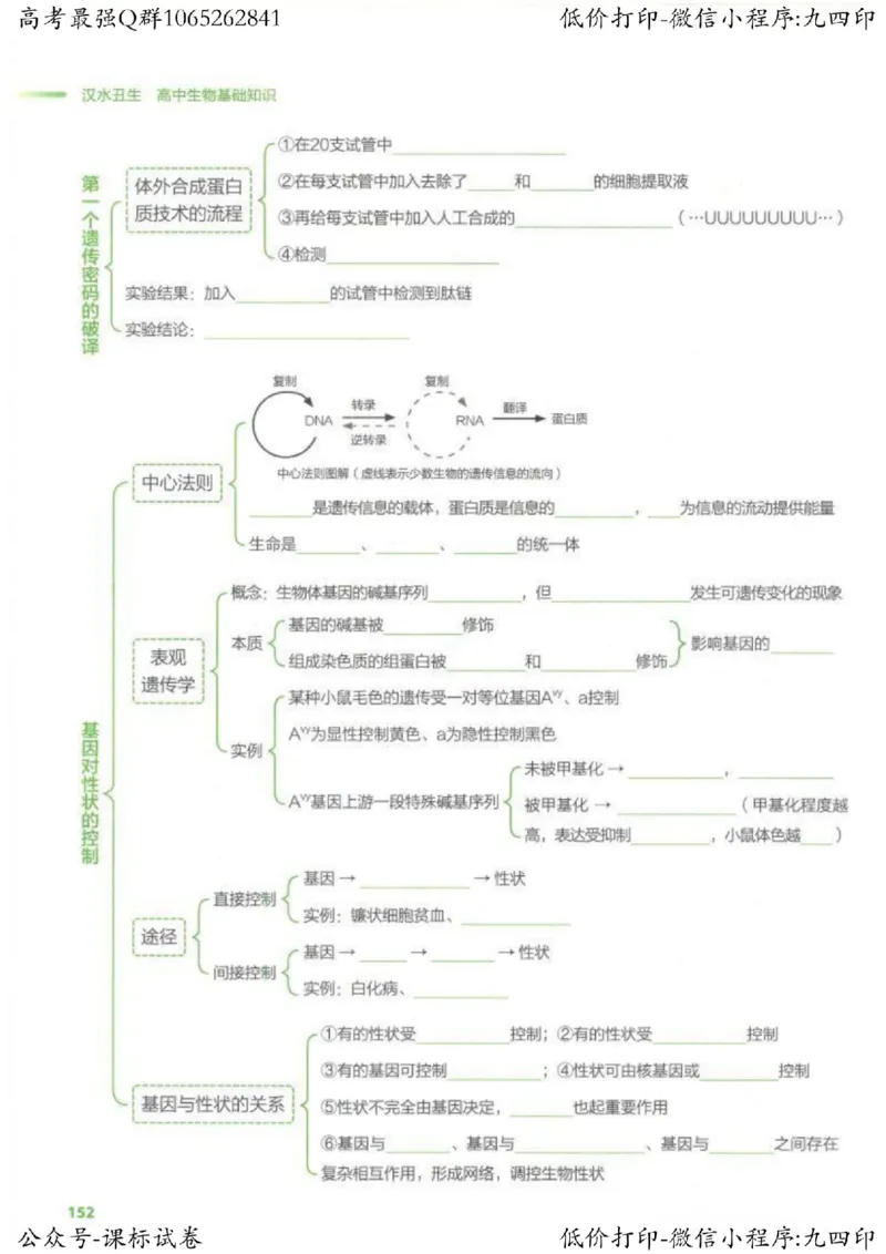 2023新高考生物核心考点基础知识妙招（336页）_高中三年全科资料_高中_高中知识点整理_生物