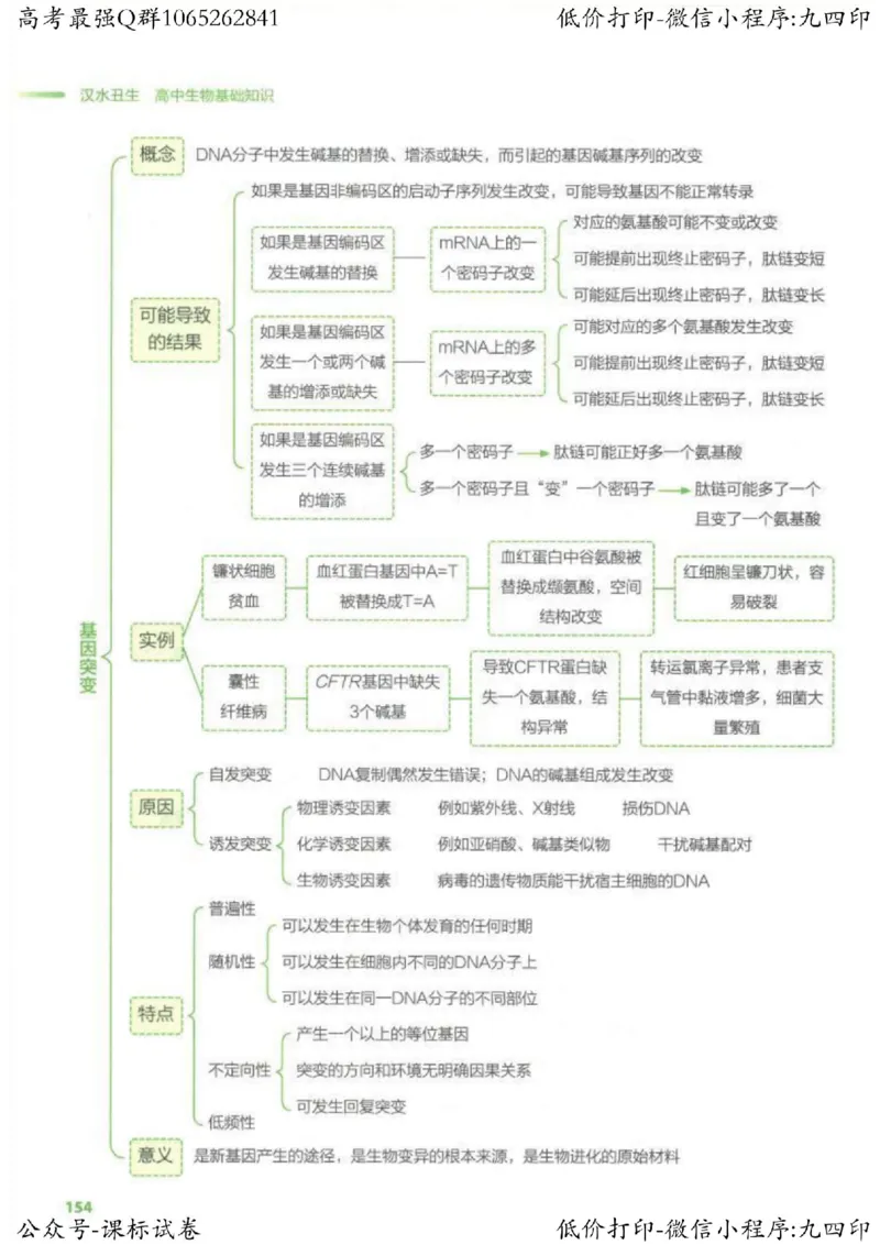 2023新高考生物核心考点基础知识妙招（336页）_高中三年全科资料_高中_高中知识点整理_生物