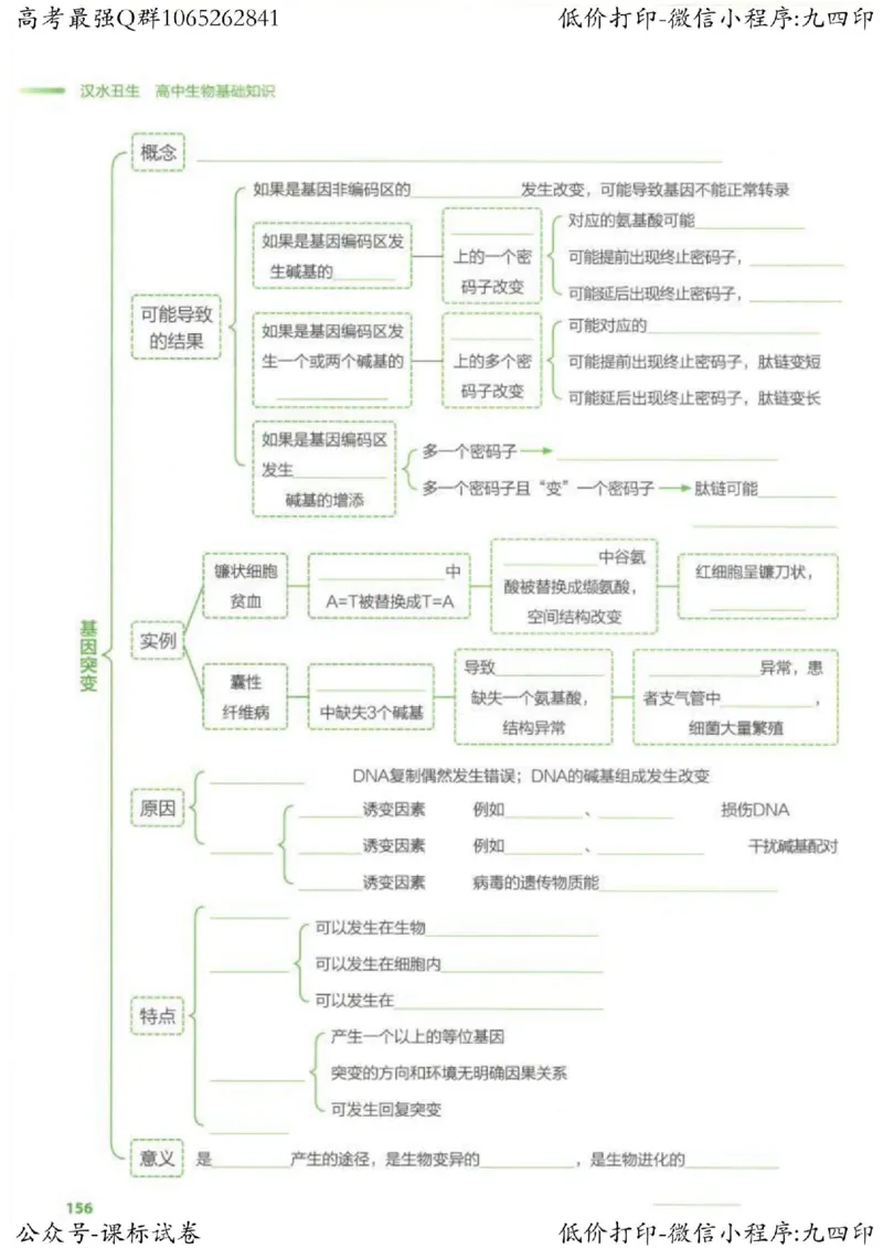 2023新高考生物核心考点基础知识妙招（336页）_高中三年全科资料_高中_高中知识点整理_生物