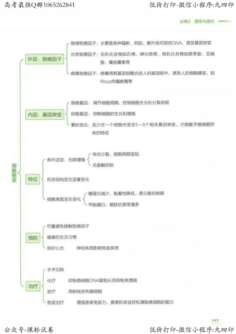 2023新高考生物核心考点基础知识妙招（336页）_高中三年全科资料_高中_高中知识点整理_生物