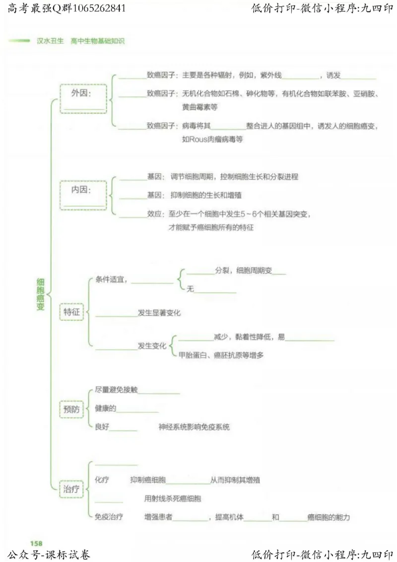 2023新高考生物核心考点基础知识妙招（336页）_高中三年全科资料_高中_高中知识点整理_生物