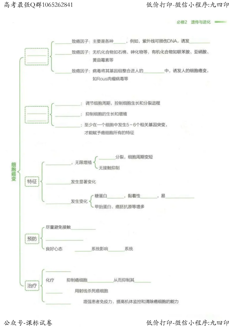 2023新高考生物核心考点基础知识妙招（336页）_高中三年全科资料_高中_高中知识点整理_生物