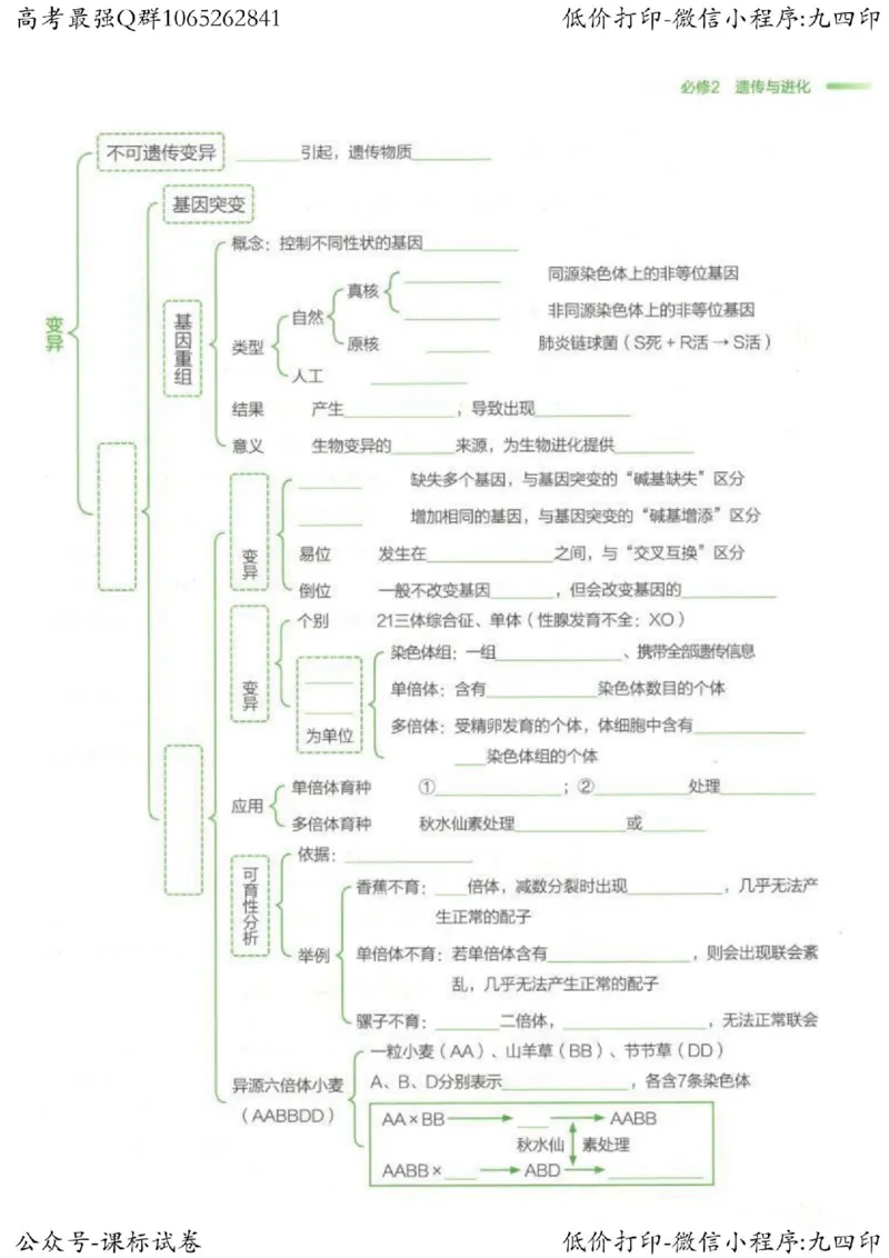 2023新高考生物核心考点基础知识妙招（336页）_高中三年全科资料_高中_高中知识点整理_生物
