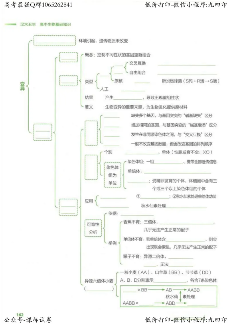 2023新高考生物核心考点基础知识妙招（336页）_高中三年全科资料_高中_高中知识点整理_生物