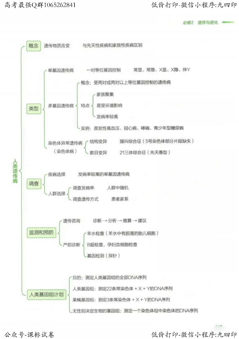 2023新高考生物核心考点基础知识妙招（336页）_高中三年全科资料_高中_高中知识点整理_生物