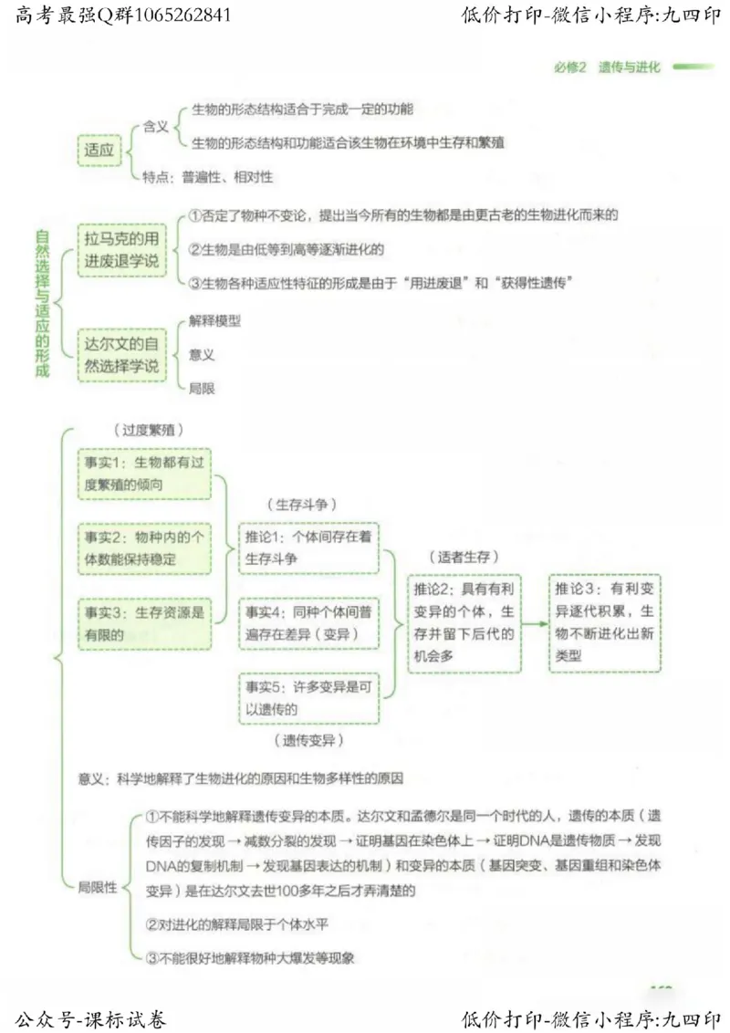 2023新高考生物核心考点基础知识妙招（336页）_高中三年全科资料_高中_高中知识点整理_生物