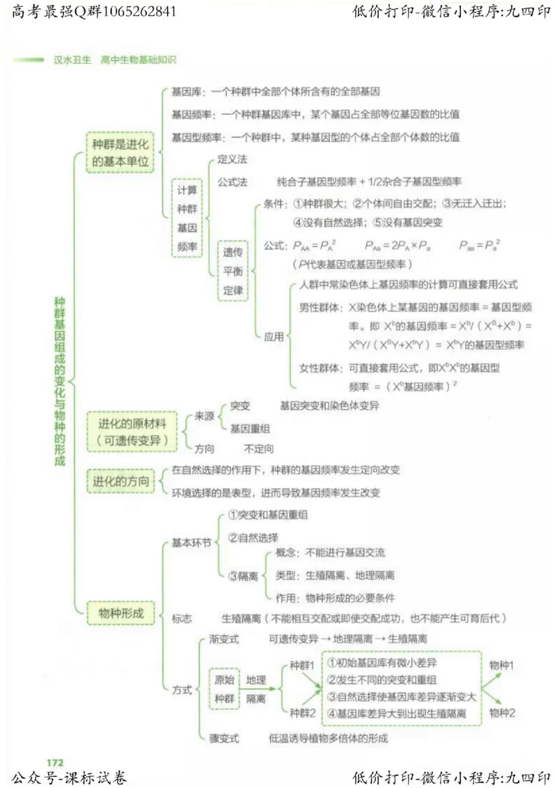 2023新高考生物核心考点基础知识妙招（336页）_高中三年全科资料_高中_高中知识点整理_生物