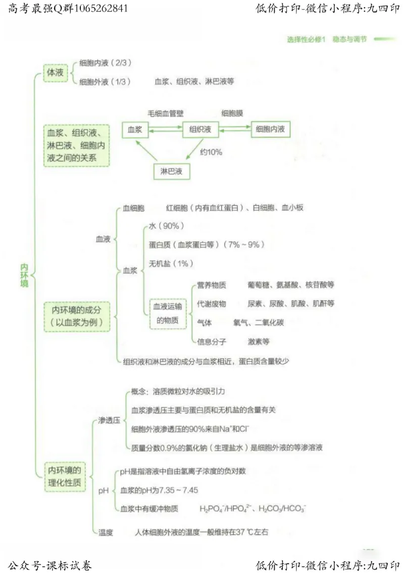 2023新高考生物核心考点基础知识妙招（336页）_高中三年全科资料_高中_高中知识点整理_生物