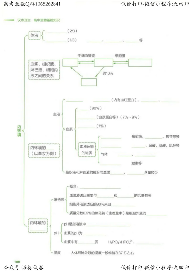 2023新高考生物核心考点基础知识妙招（336页）_高中三年全科资料_高中_高中知识点整理_生物