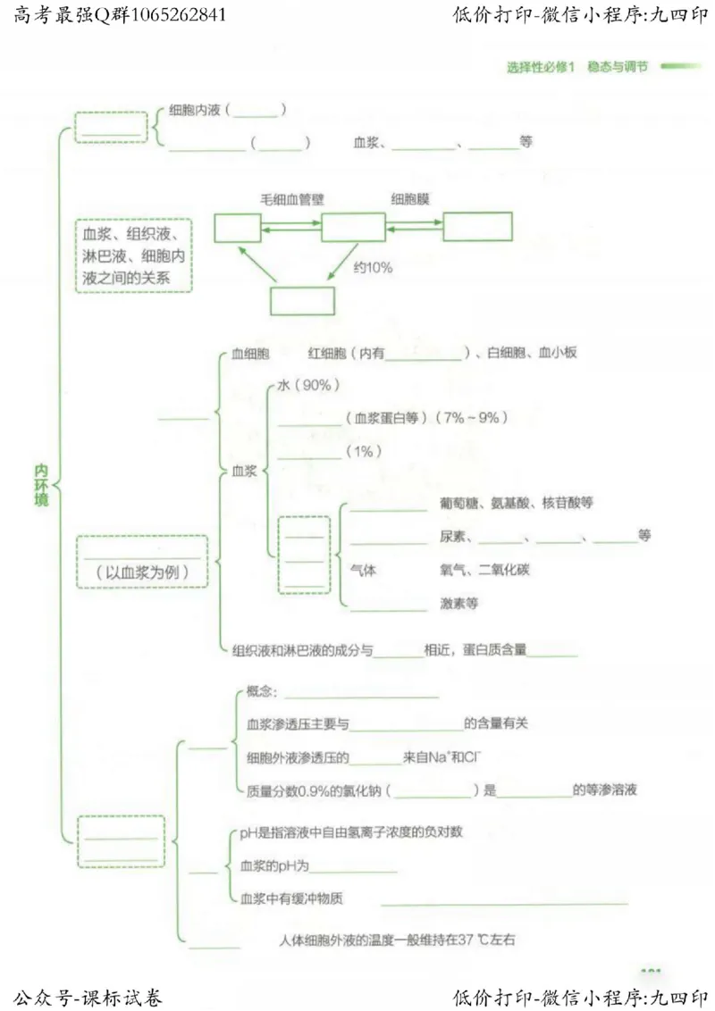 2023新高考生物核心考点基础知识妙招（336页）_高中三年全科资料_高中_高中知识点整理_生物