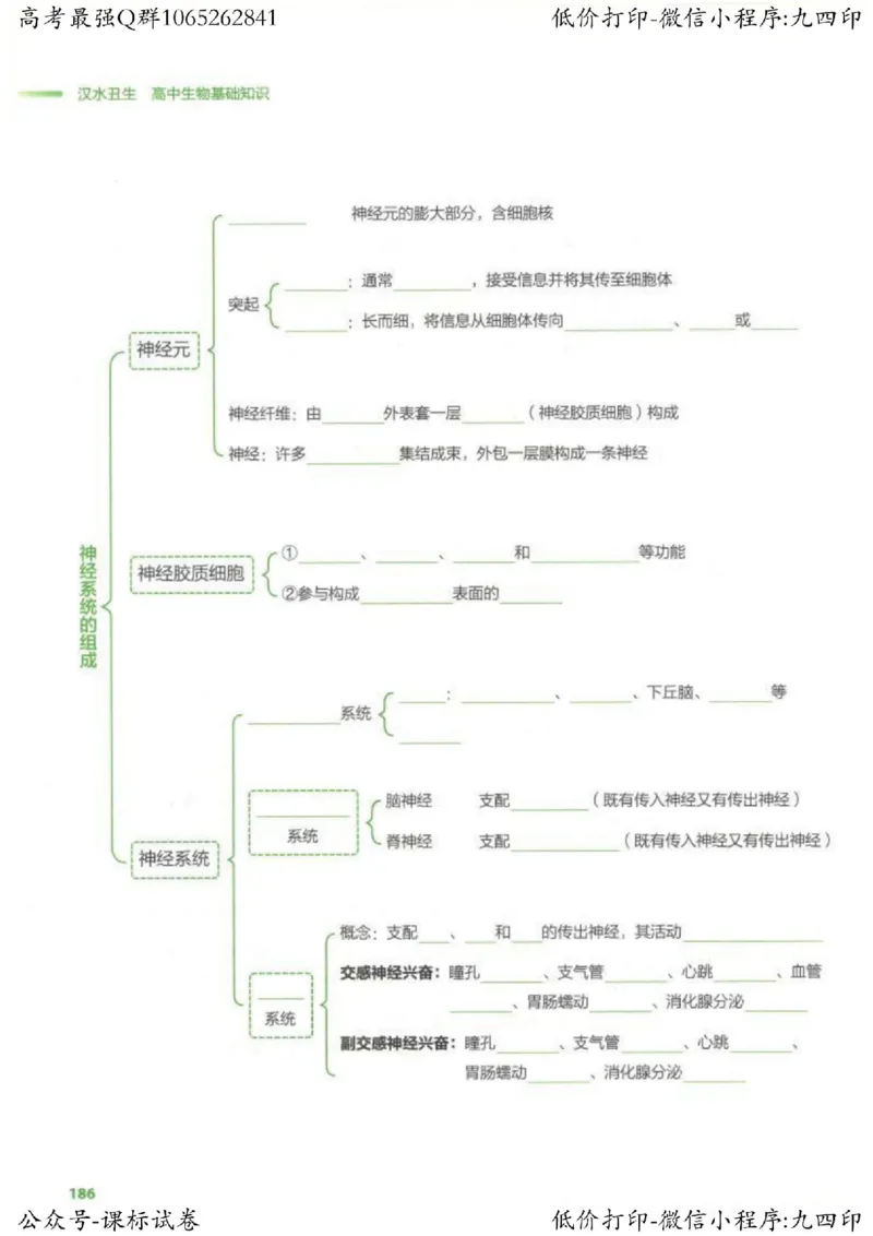 2023新高考生物核心考点基础知识妙招（336页）_高中三年全科资料_高中_高中知识点整理_生物