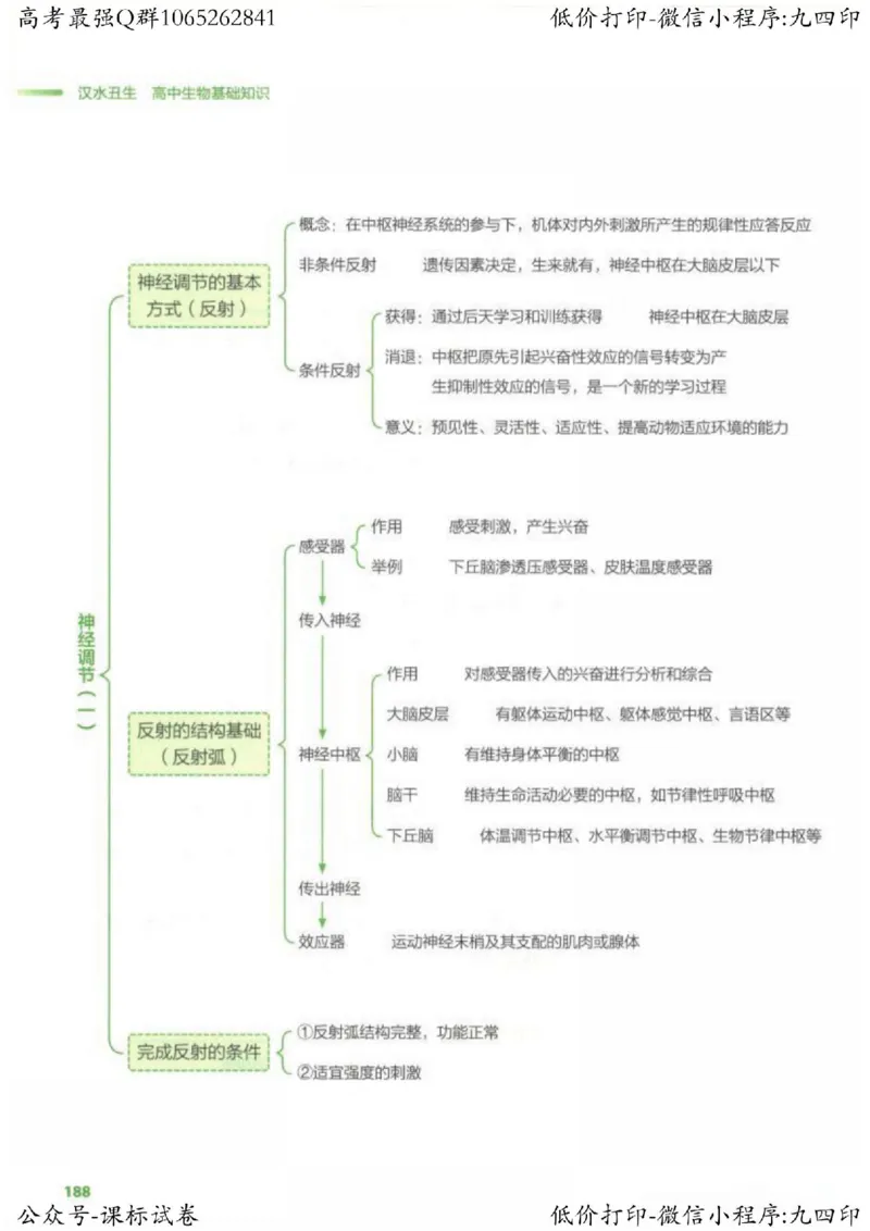 2023新高考生物核心考点基础知识妙招（336页）_高中三年全科资料_高中_高中知识点整理_生物