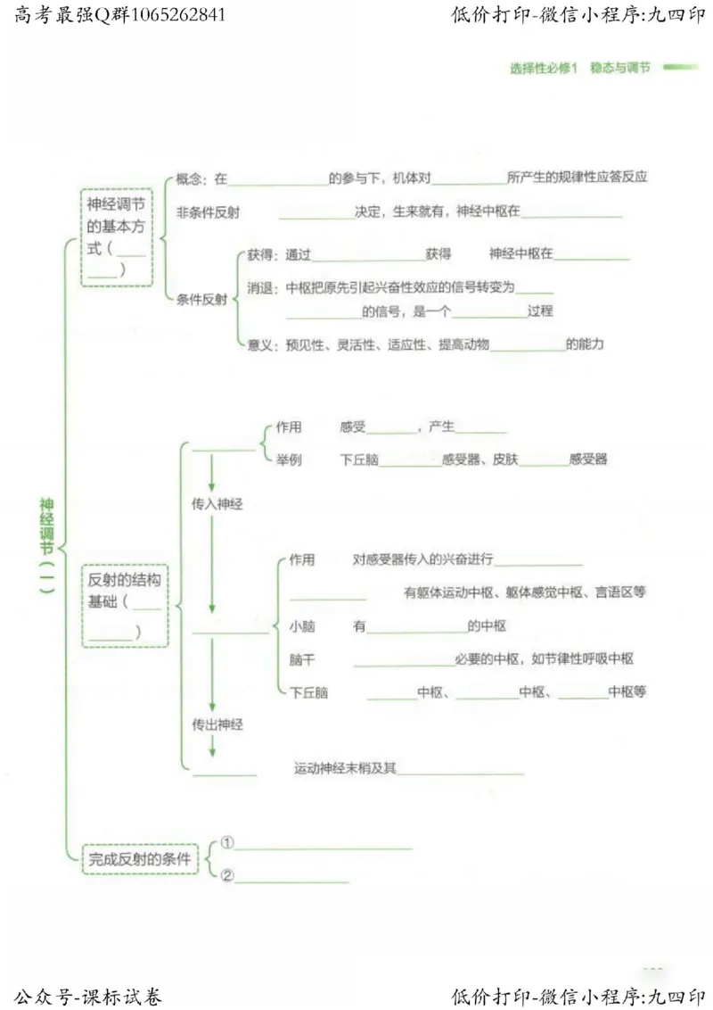 2023新高考生物核心考点基础知识妙招（336页）_高中三年全科资料_高中_高中知识点整理_生物