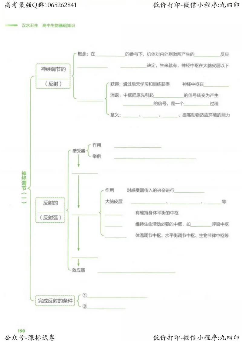 2023新高考生物核心考点基础知识妙招（336页）_高中三年全科资料_高中_高中知识点整理_生物